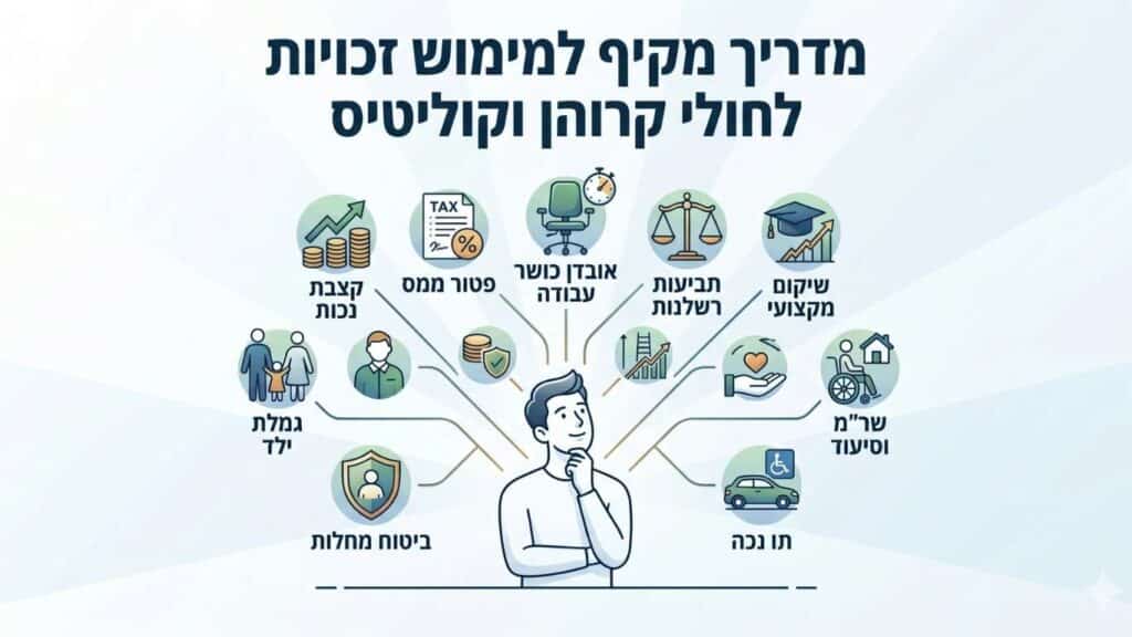 תמונה מעוצבת למיצוי זכויות מדריך